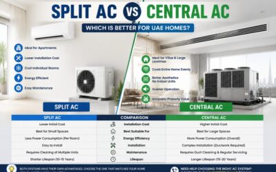 Split AC vs Central AC – Which is Better for UAE Homes?